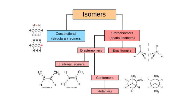 Îzomer: Isomer