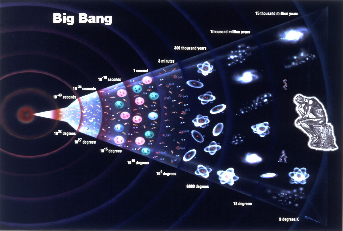 Teoriya “Big Bang”ê bi kurmancî